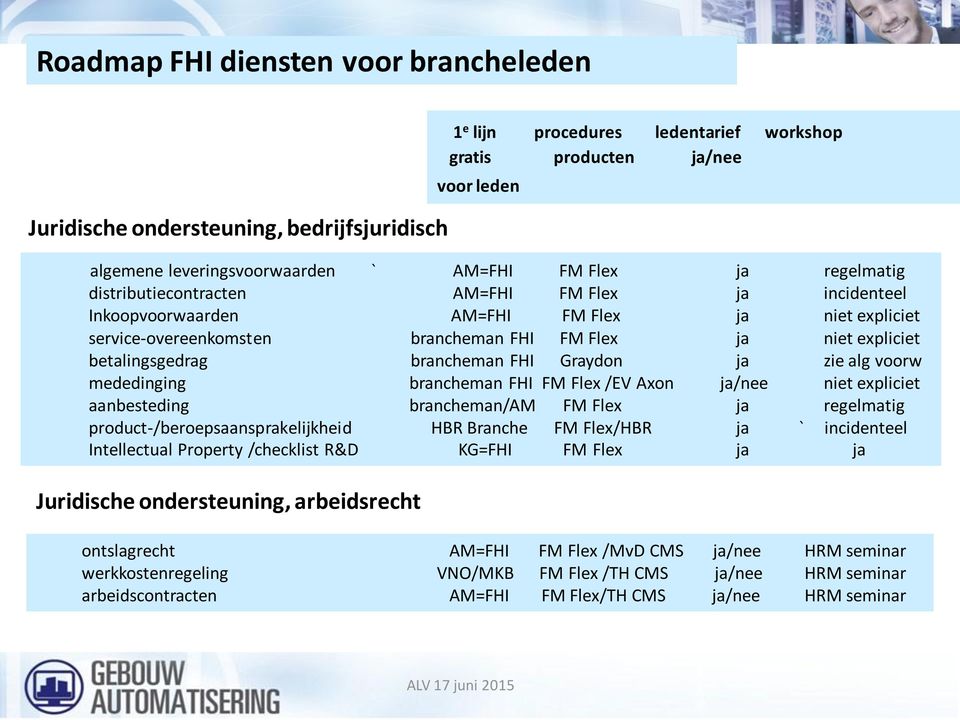 betalingsgedrag brancheman FHI Graydon ja zie alg voorw mededinging brancheman FHI FM Flex /EV Axon ja/nee niet expliciet aanbesteding brancheman/am FM Flex ja regelmatig