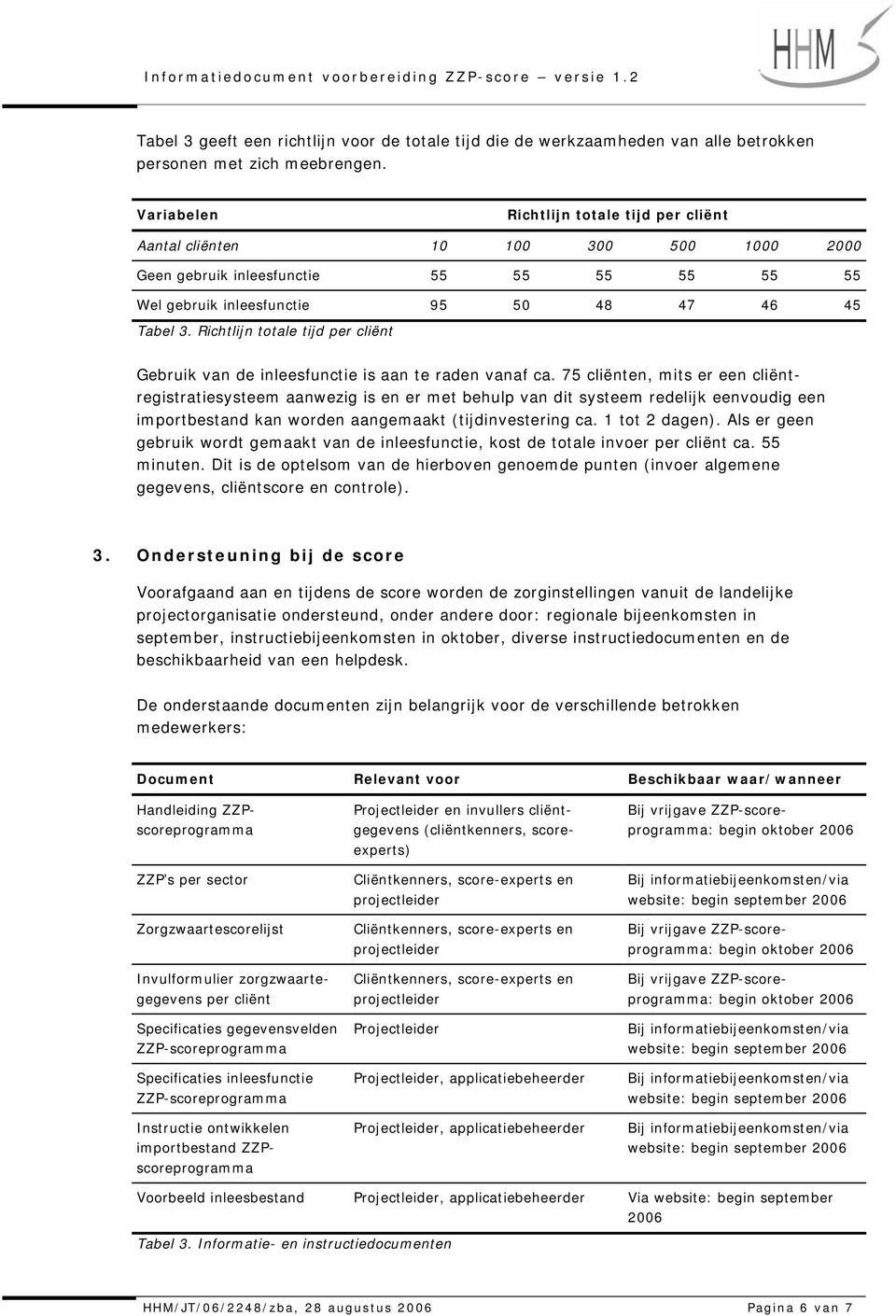 Richtlijn totale tijd per cliënt Gebruik van de inleesfunctie is aan te raden vanaf ca.