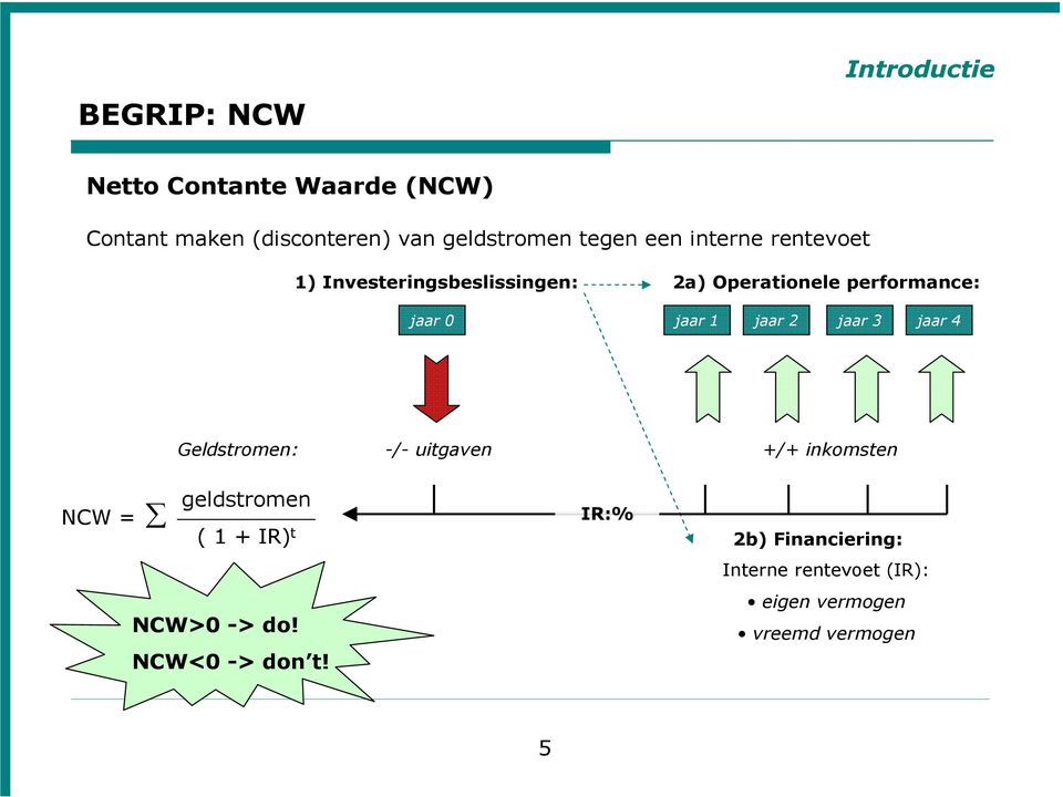 1 jaar 2 jaar 3 jaar 4 Geldstromen: -/- uitgaven +/+ inkomsten NCW = geldstromen ( 1 + IR) t NCW>0