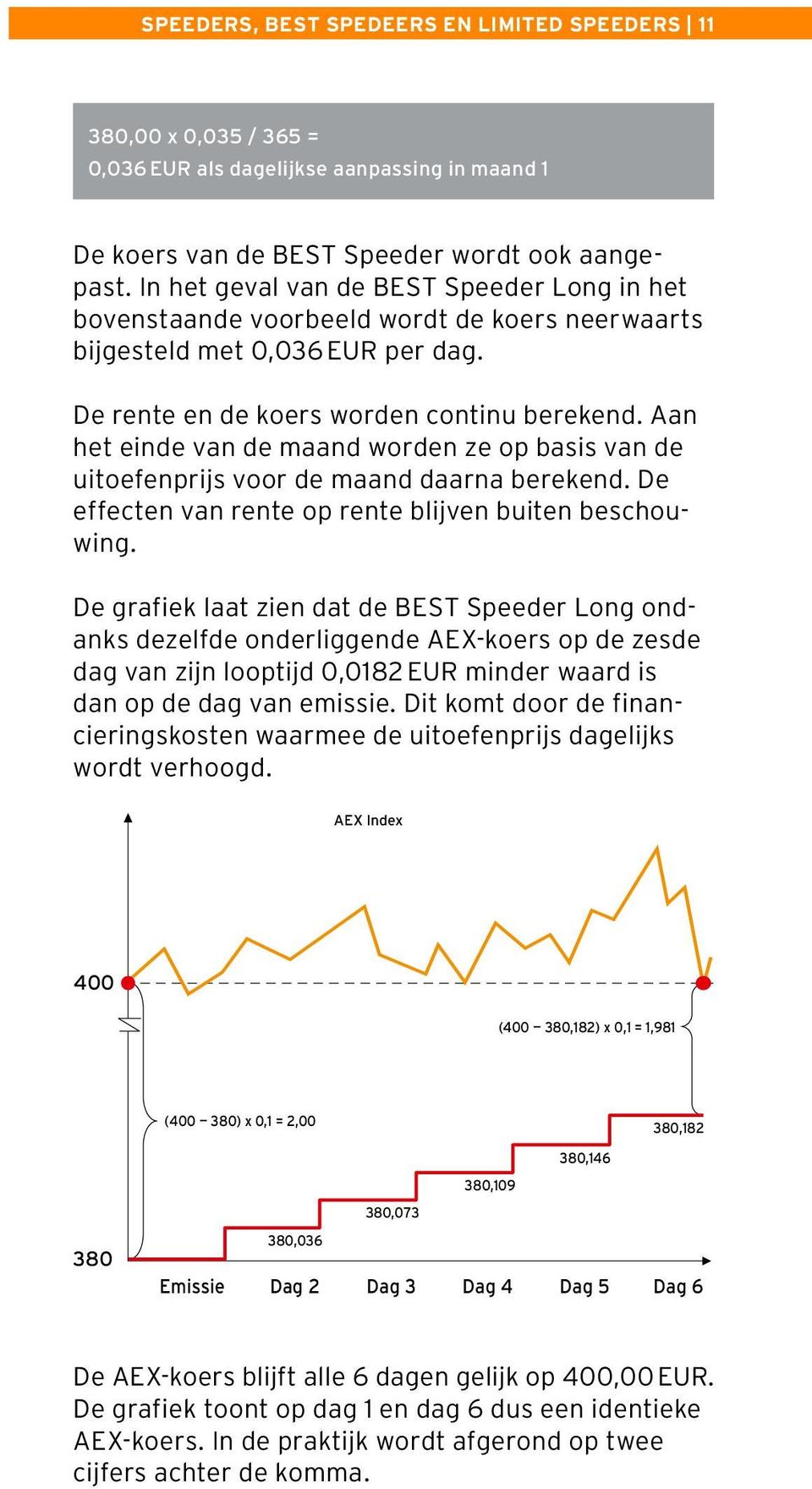 Aan het einde van de maand worden ze op basis van de uitoefenprijs voor de maand daarna berekend. De effecten van rente op rente blijven buiten beschouwing.