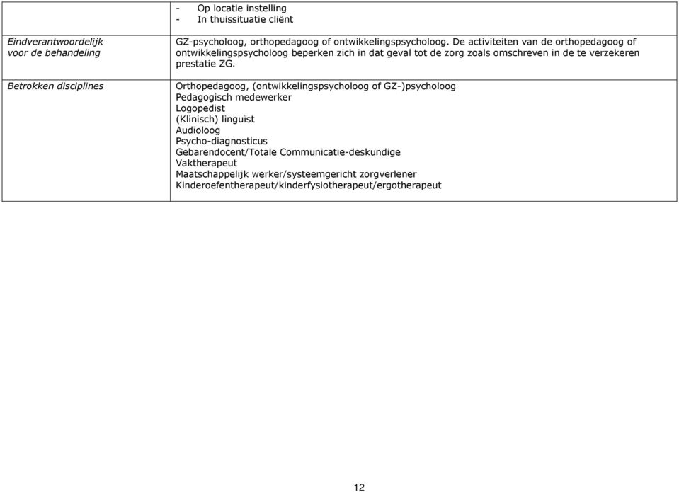 De activiteiten van de rthpedagg f ntwikkelingspsychlg beperken zich in dat geval tt de zrg zals mschreven in de te verzekeren prestatie ZG.