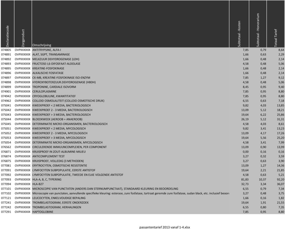 ISO-ENZYM 7,85 1,27 9,12 074898 OVPXXXXXX HYDROXYBOTERZUUR.