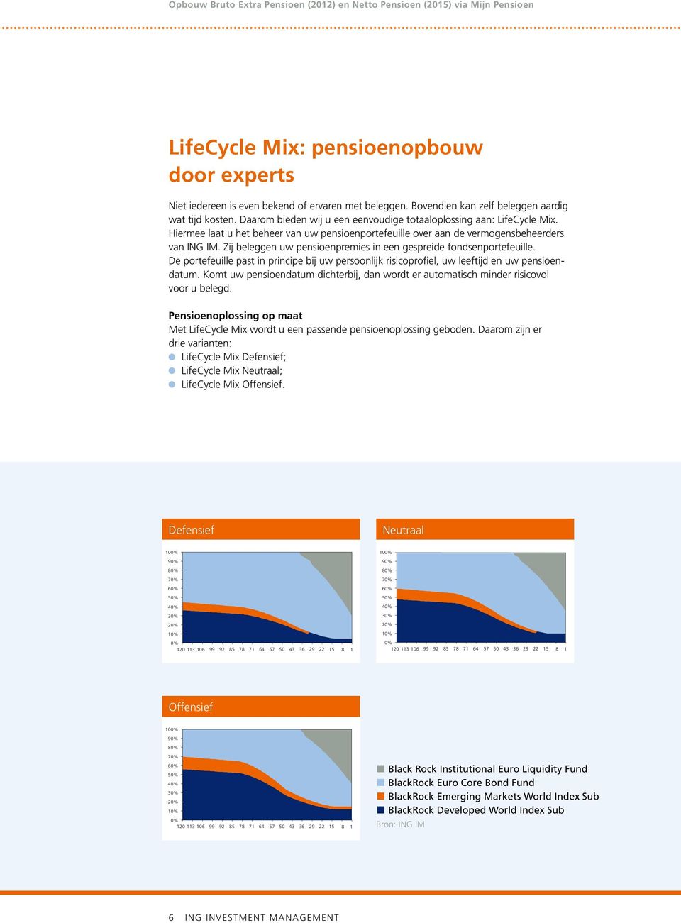 Zij beleggen uw pensioenpremies in een gespreide fondsenportefeuille. De portefeuille past in principe bij uw persoonlijk risicoprofiel, uw leeftijd en uw pensioendatum.