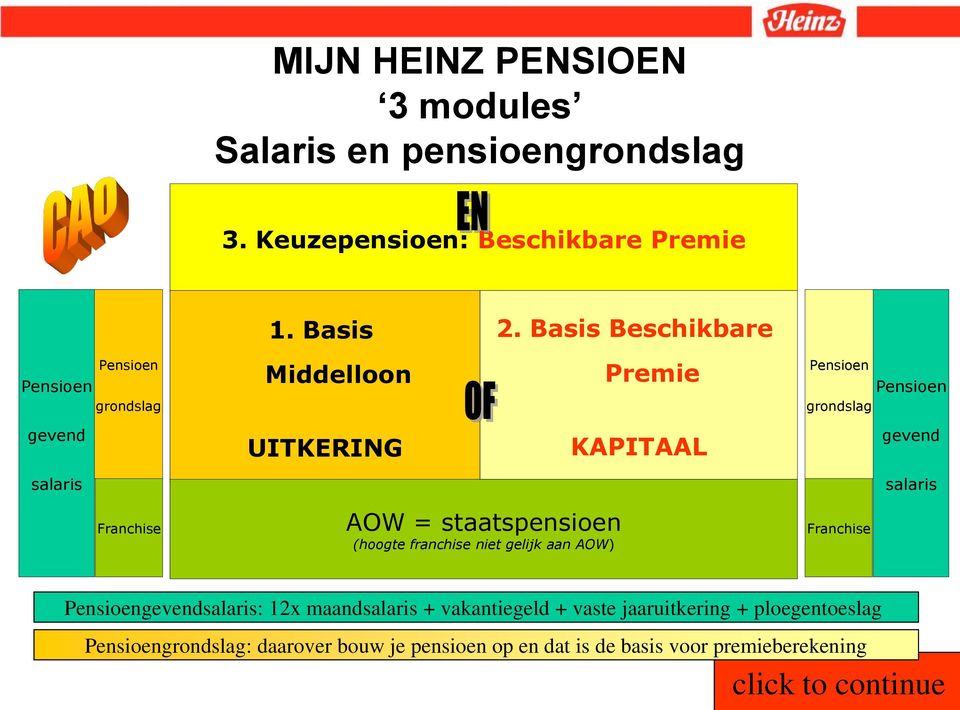 salaris salaris Franchise AOW = staatspensioen (hoogte franchise niet gelijk aan AOW) Franchise Pensioengevendsalaris: 12x