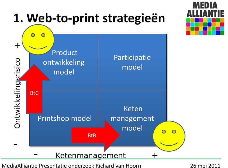 ontwikkeling model Printshop model BtB