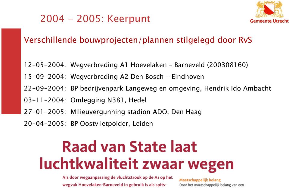 Eindhoven 22-09-2004: BP bedrijvenpark Langeweg en omgeving, Hendrik Ido Ambacht 03-11-2004: