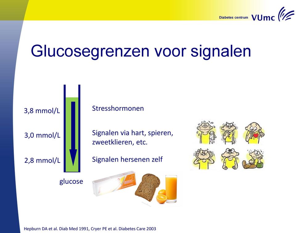 zweetklieren, etc.