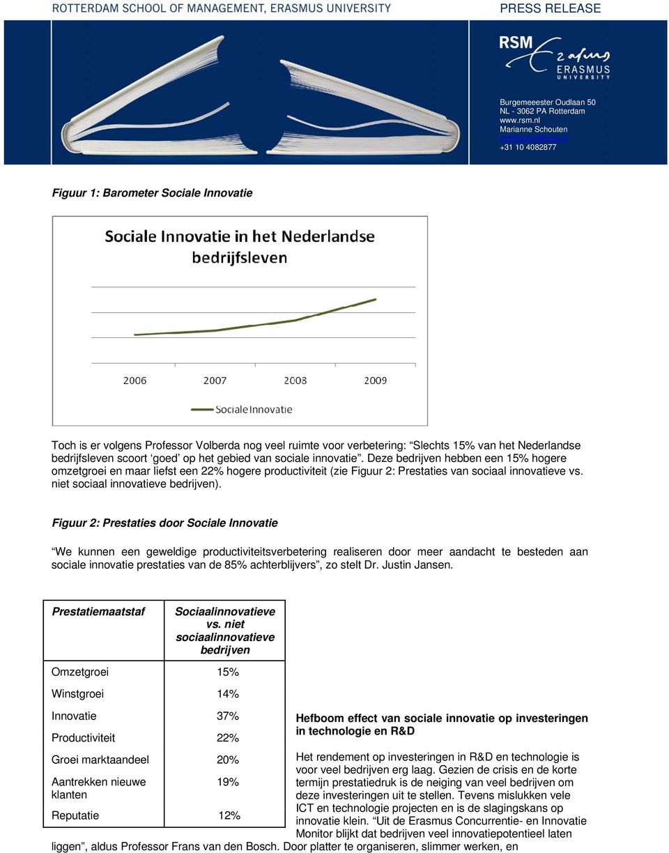 Figuur 2: Prestaties door Sociale Innovatie We kunnen een geweldige productiviteitsverbetering realiseren door meer aandacht te besteden aan sociale innovatie prestaties van de 85% achterblijvers, zo