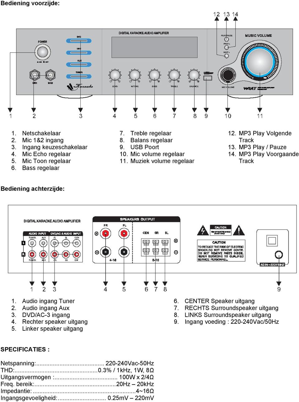 DVD/AC-3 ingang 4. Rechter speaker uitgang 5. Linker speaker uitgang 6. CENTER Speaker uitgang 7. RECHTS Surroundspeaker uitgang 8. LINKS Surroundspeaker uitgang 9.