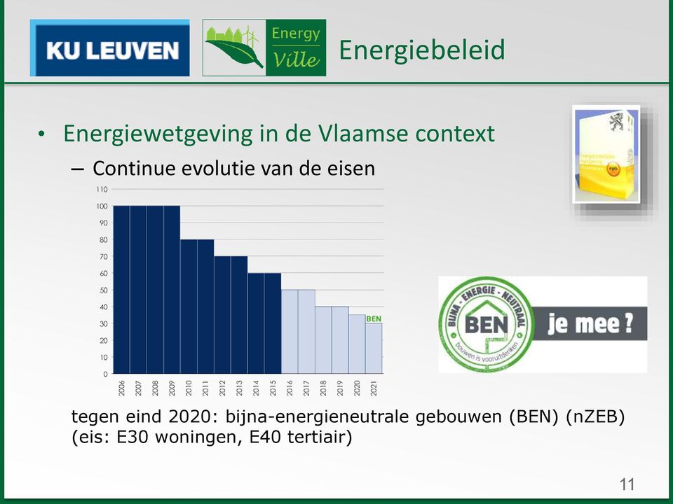 eind 2020: bijna-energieneutrale gebouwen