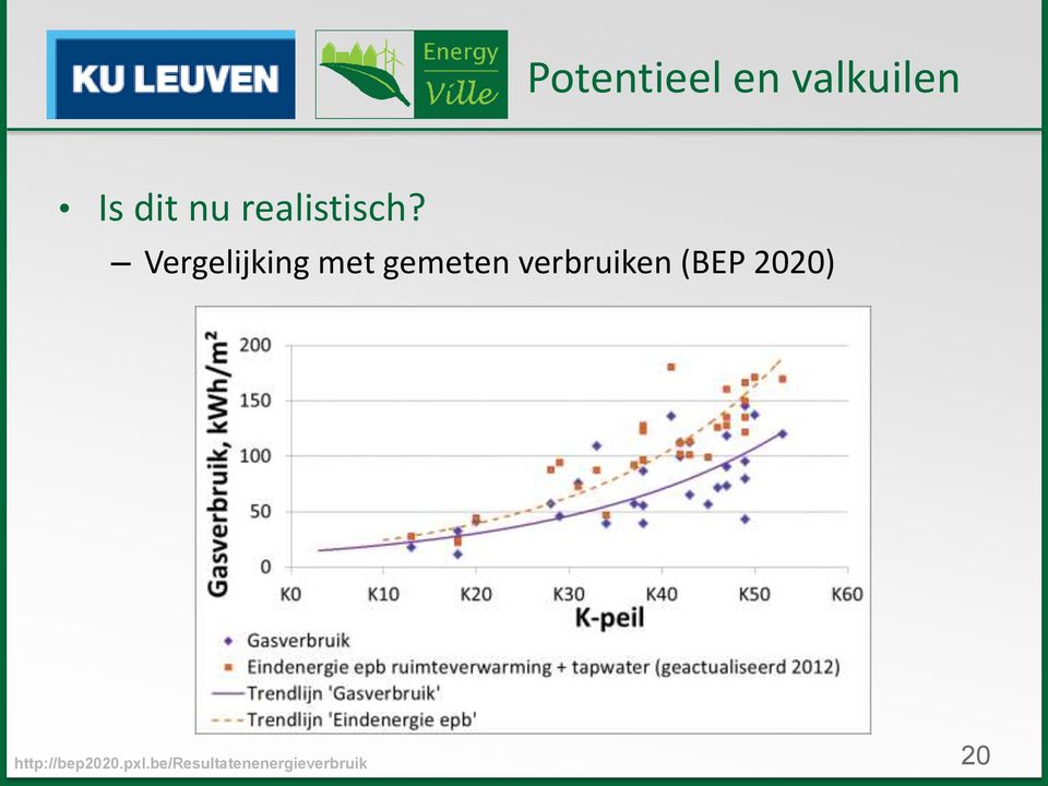 Vergelijking met gemeten verbruiken