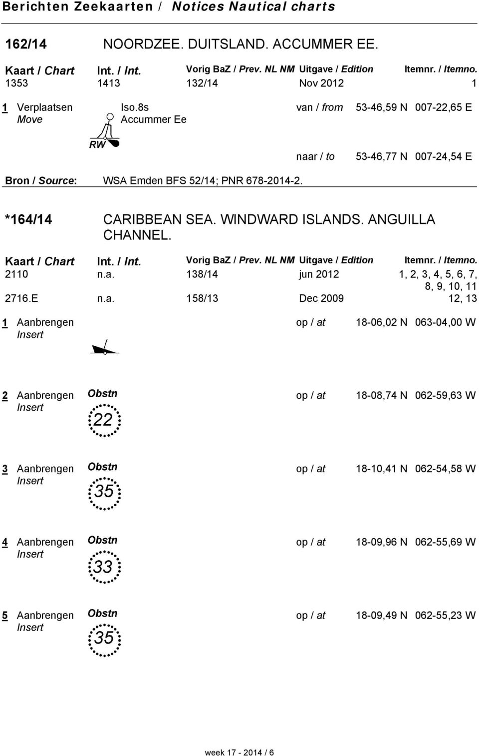 *164/14 CARIBBEAN SEA. WINDWARD ISLANDS. ANGUILLA CHANNEL. Kaart / Chart Int. / Int. Vorig BaZ / Prev. NL NM Uitgave / Edition Itemnr. / Itemno. 2110 n.a. 138/14 jun 2012 1, 2, 3, 4, 5, 6, 7, 8, 9, 10, 11 2716.