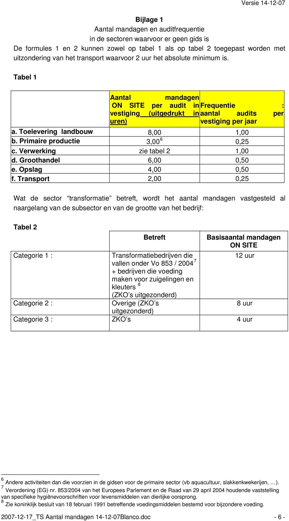 Toelevering landbouw 8,00 1,00 b. Primaire productie 3,00 6 0,25 c. Verwerking zie tabel 2 1,00 d. Groothandel 6,00 0,50 e. Opslag 4,00 0,50 f.