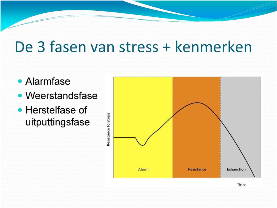 Weerstandsfase