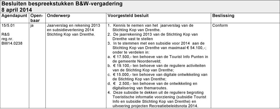 500,- ten behoeve van de Tourist Info Punten in de gemeente Noordenveld; b. 19.100,- ten behoeve van de reguliere activiteiten van de Stichting Kop van Drenthe; c. 15.