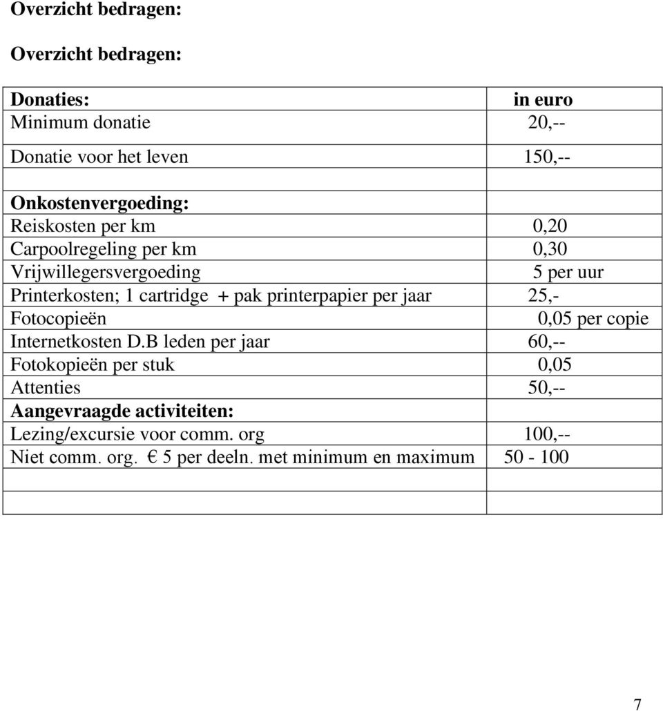 cartridge + pak printerpapier per jaar 25,- Fotocopieën 0,05 per copie Internetkosten D.