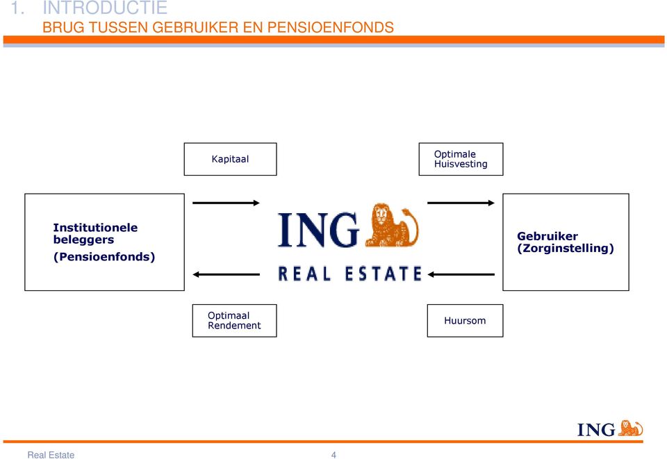 Institutionele beleggers (Pensioenfonds)