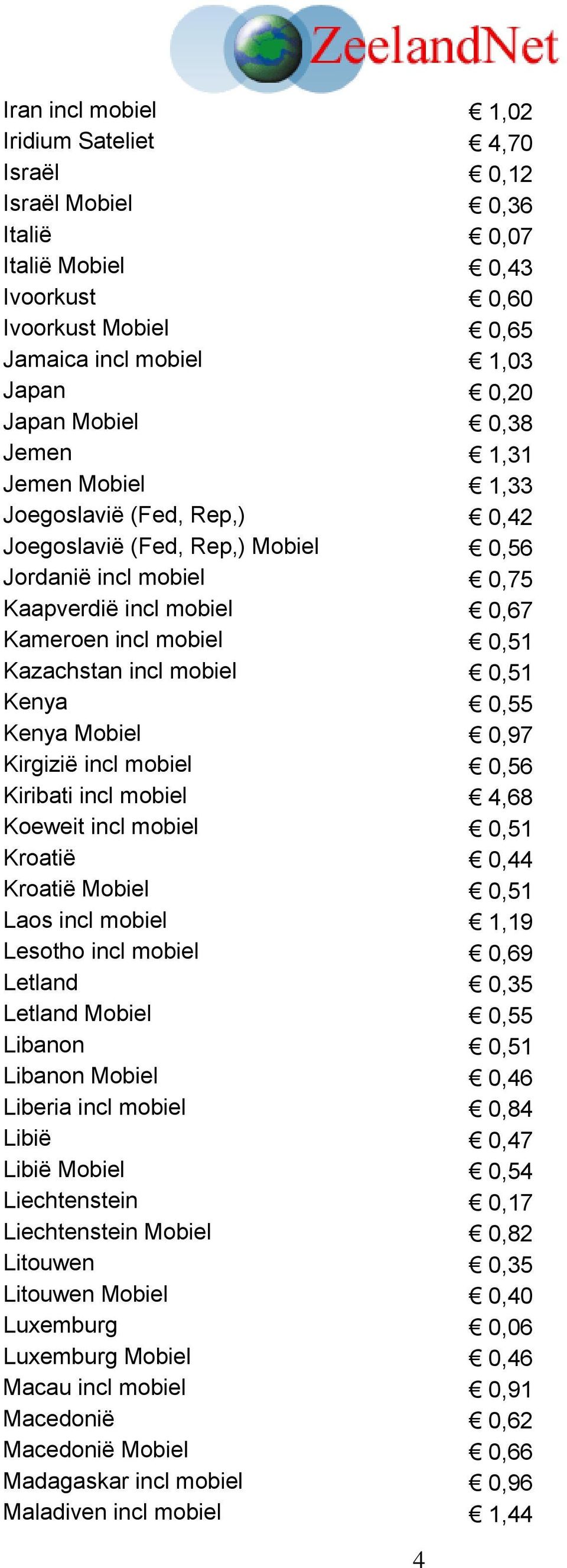 0,51 Kenya 0,55 Kenya Mobiel 0,97 Kirgizië incl mobiel 0,56 Kiribati incl mobiel 4,68 Koeweit incl mobiel 0,51 Kroatië 0,44 Kroatië Mobiel 0,51 Laos incl mobiel 1,19 Lesotho incl mobiel 0,69 Letland