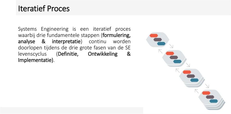 interpretatie) continu worden doorlopen tijdens de drie grote