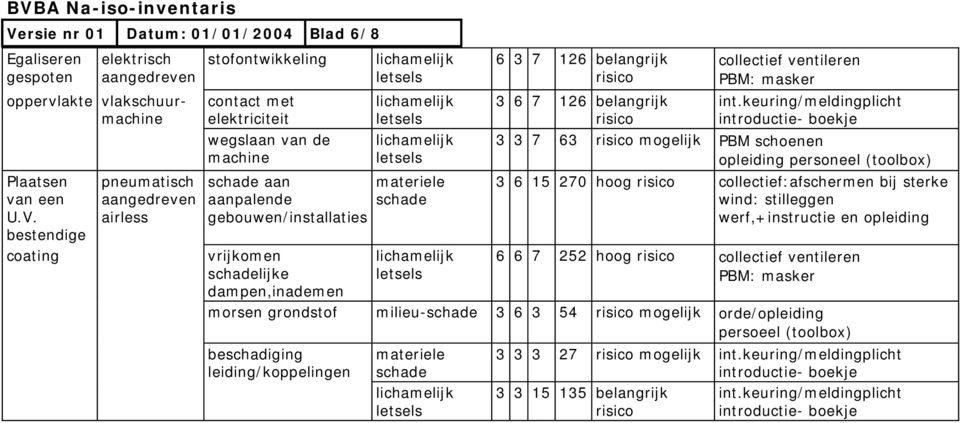 keuring/meldingplicht introductie- boekje 3 3 7 63 PBM schoenen opleiding personeel 3 6 15 270 hoog collectief:afschermen bij sterke wind: stilleggen werf,+instructie en opleiding 6 6 7 252 hoog