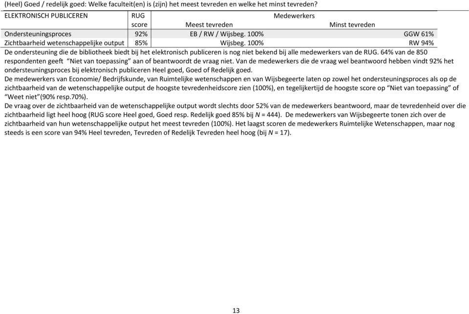 100% RW 94% De ondersteuning die de bibliotheek biedt bij het elektronisch publiceren is nog niet bekend bij alle medewerkers van de RUG.