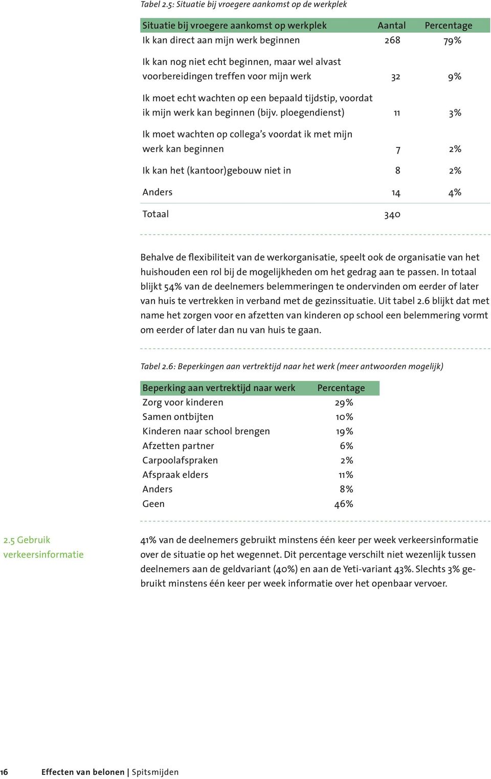 alvast voorbereidingen treffen voor mijn werk 32 9% Ik moet echt wachten op een bepaald tijdstip, voordat ik mijn werk kan beginnen (bijv.