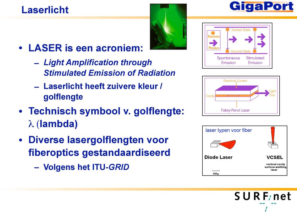 golflengte Technisch symbool v.