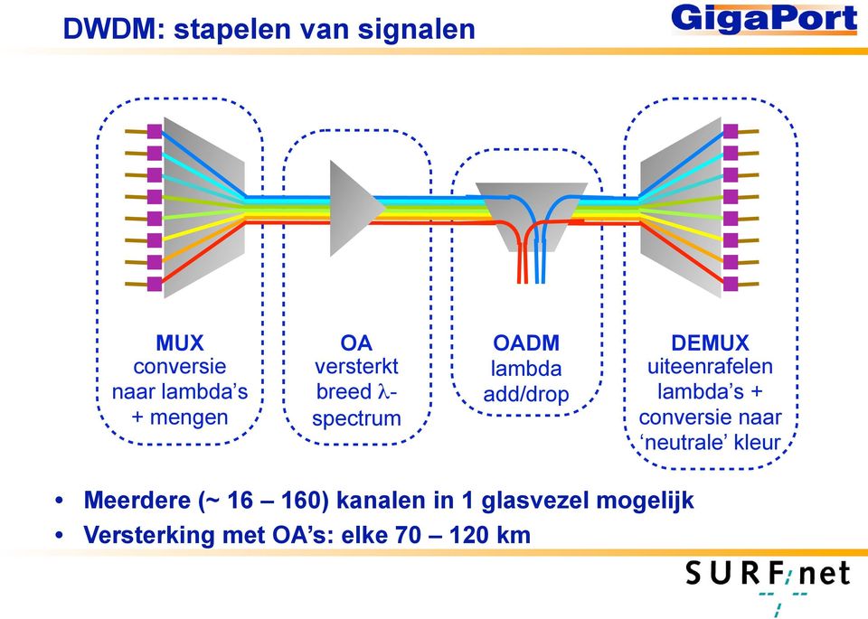 uiteenrafelen lambda s + conversie naar neutrale kleur Meerdere (~