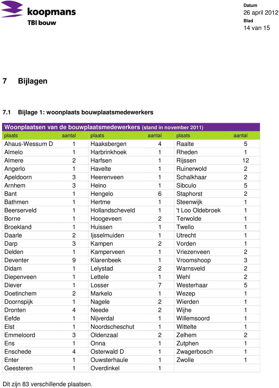 Almelo 1 Harbrinkhoek 1 Rheden 1 Almere 2 Harfsen 1 Rijssen 12 Angerlo 1 Havelte 1 Ruinerwold 2 Apeldoorn 3 Heerenveen 1 Schalkhaar 2 Arnhem 3 Heino 1 Sibculo 5 Bant 1 Hengelo 6 Staphorst 2 Bathmen 1