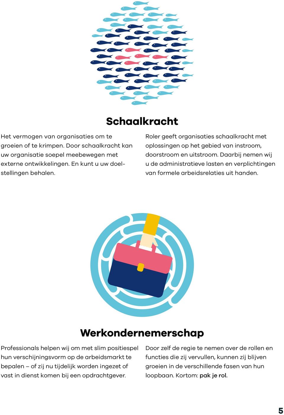 Daarbij nemen wij u de administratieve lasten en verplichtingen van formele arbeidsrelaties uit handen.