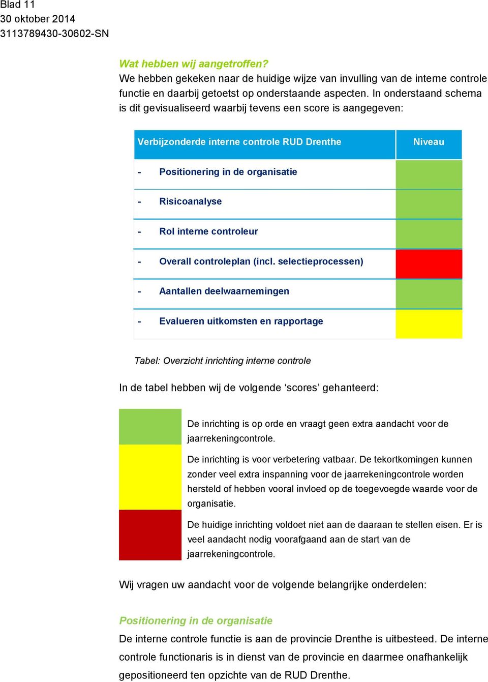 controleur - Overall controleplan (incl.