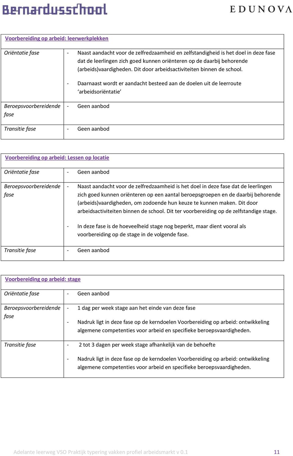 - Daarnaast wordt er aandacht besteed aan de doelen uit de leerroute arbeidsoriëntatie - Geen aanbod Transitie - Geen aanbod Voorbereiding op arbeid: Lessen op locatie Oriëntatie - Geen aanbod -