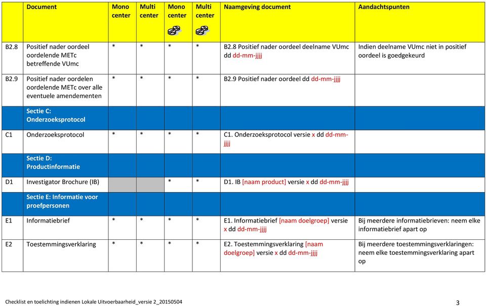 Onderzoeksprotocol versie x dd dd-mmjjjj Sectie D: Productinformatie D1 Investigator Brochure (IB) * * D1.