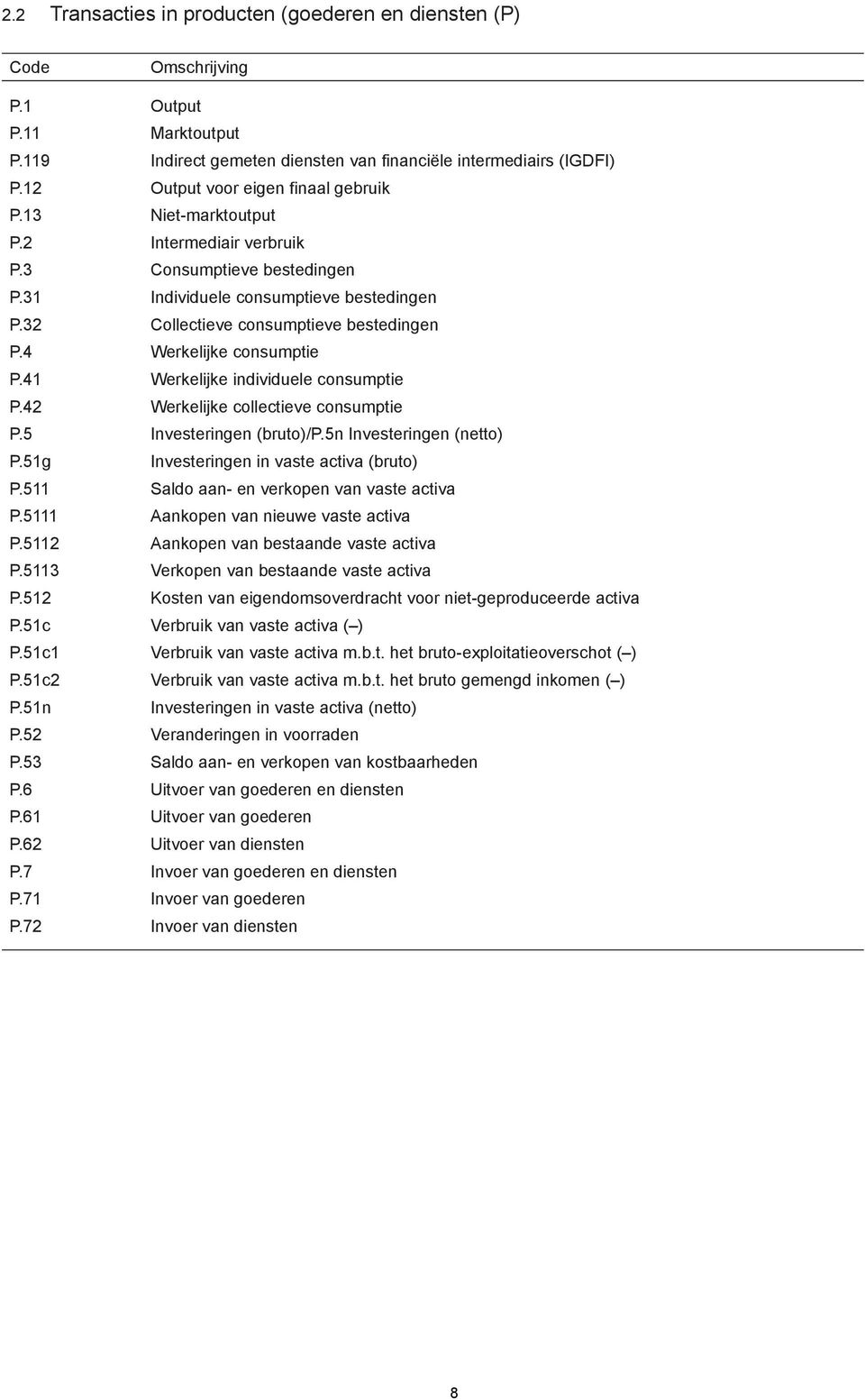 4 Werkelijke consumptie P.41 Werkelijke individuele consumptie P.42 Werkelijke collectieve consumptie P.5 Investeringen (bruto)/p.5n Investeringen (netto) P.