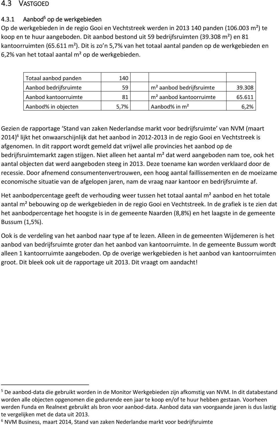 Dit is zo n 5,7% van het totaal aantal panden op de werkgebieden en 6,% van het totaal aantal m² op de werkgebieden. Totaal aanbod panden 14 Aanbod bedrijfsruimte 59 m² aanbod bedrijfsruimte 39.