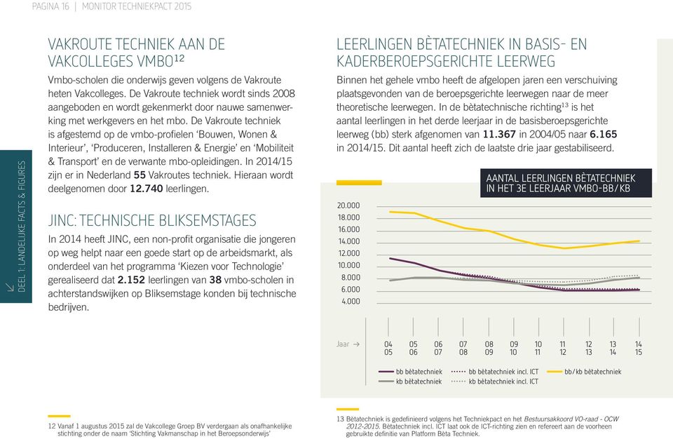 De Vakroute techniek is afgestemd op de vmbo-profielen Bouwen, Wonen & Interieur, Produceren, Installeren & Energie en Mobiliteit & Transport en de verwante mbo-opleidingen.