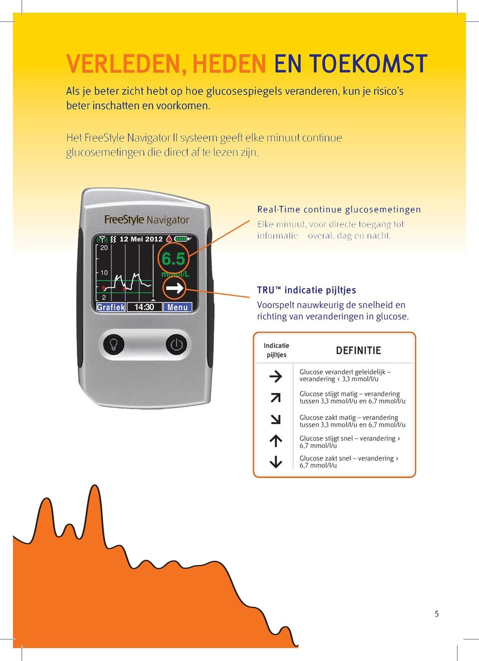 5 mmol/l 2 Grafiek 14:30 Menu Real-Time continue glucosemetingen Elke minuut, voor directe toegang tot informatie overal, dag en nacht.