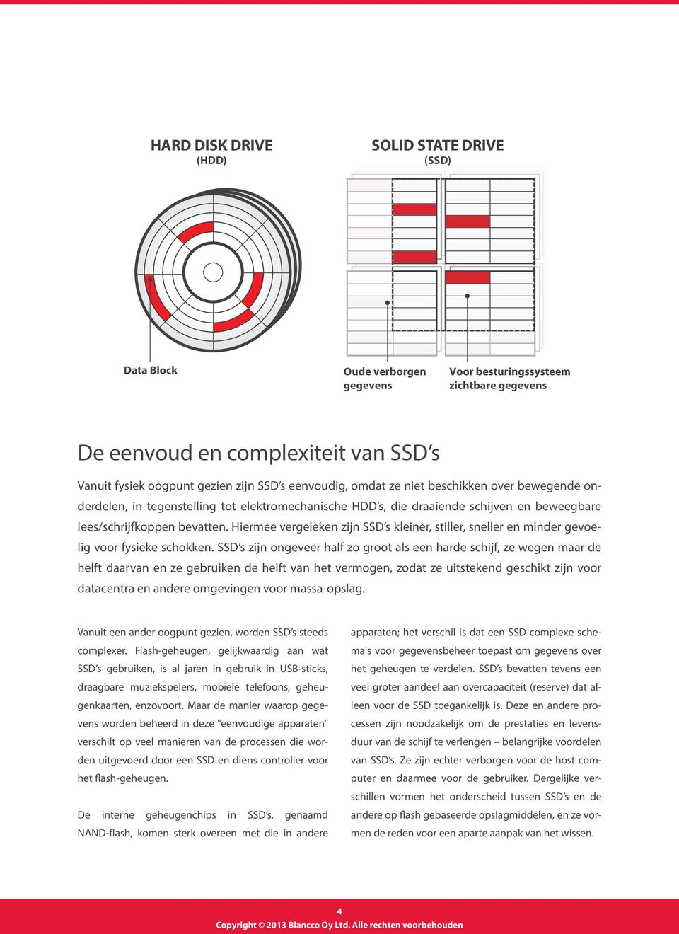 Hiermee vergeleken zijn SSD s kleiner, stiller, sneller en minder gevoelig voor fysieke schokken.