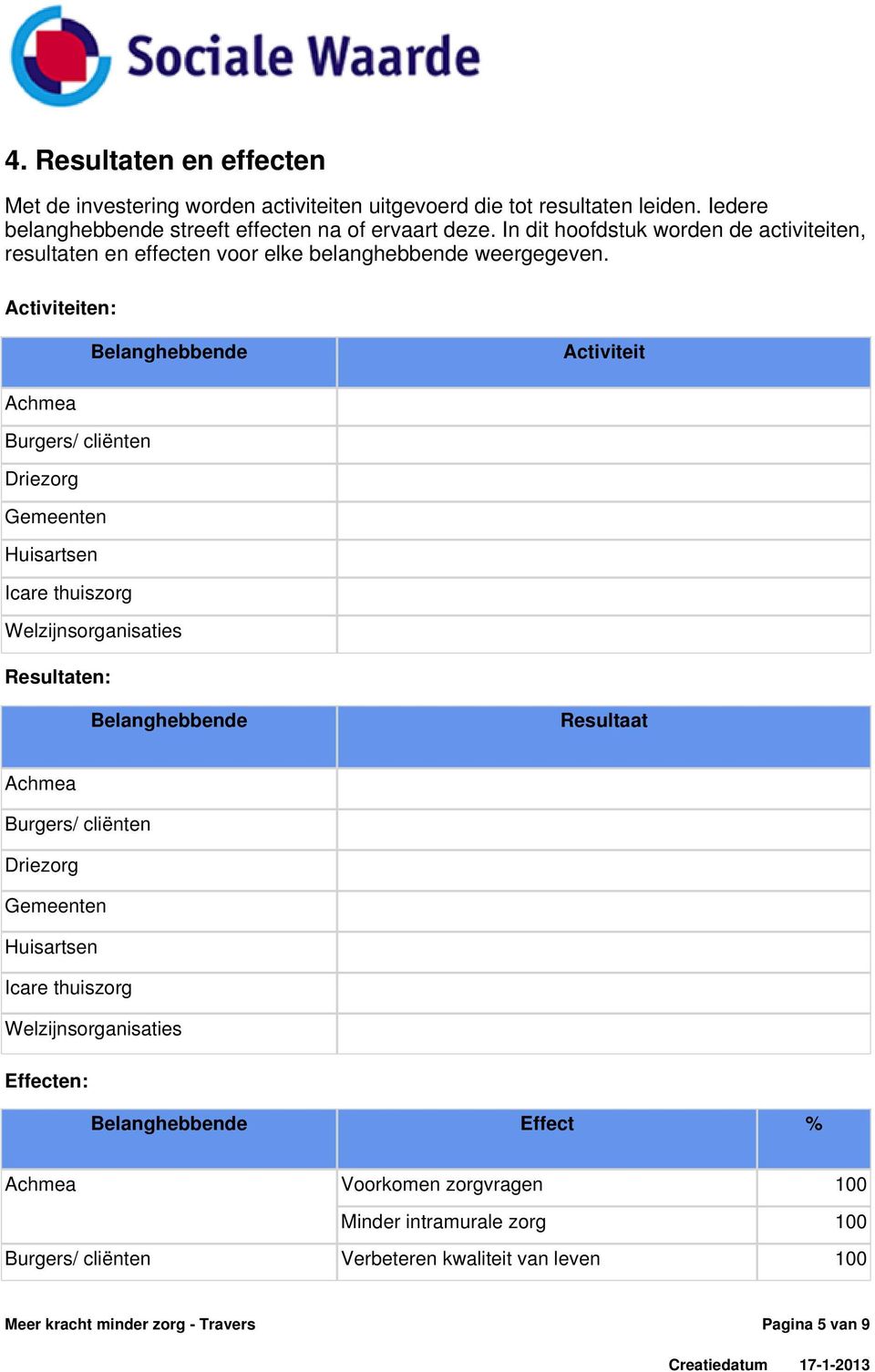 Activiteiten: Belanghebbende Activiteit Burgers/ cliënten Driezorg Gemeenten Icare thuiszorg Welzijnsorganisaties Resultaten: Belanghebbende Resultaat Burgers/