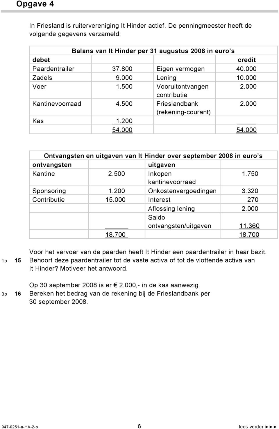 000 Ontvangsten en uitgaven van It Hinder over september 2008 in euro s ontvangsten uitgaven Kantine 2.500 Inkopen 1.750 kantinevoorraad Sponsoring 1.200 Onkostenvergoedingen 3.320 Contributie 15.