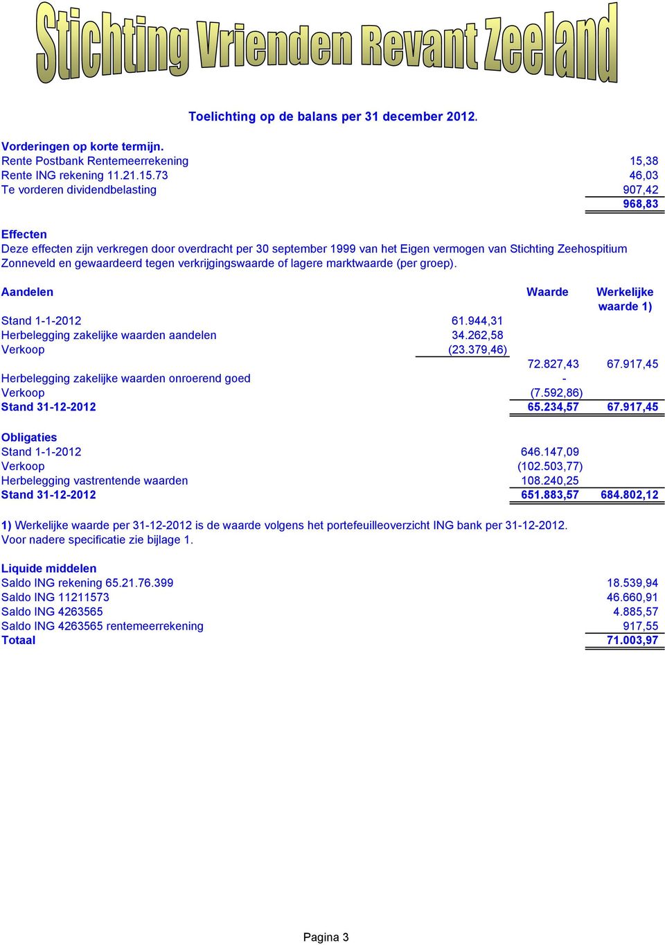 73 46,03 Te vorderen dividendbelasting 907,42 968,83 Effecten Deze effecten zijn verkregen door overdracht per 30 september 1999 van het Eigen vermogen van Stichting Zeehospitium Zonneveld en