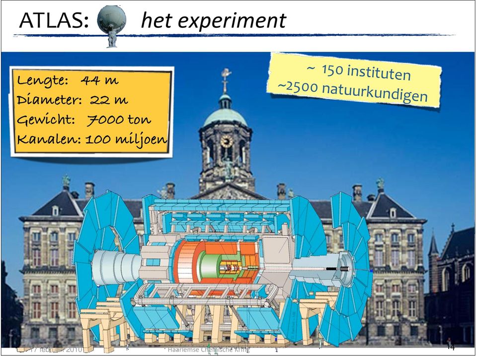 100 miljoen ~ 150 instituten ~2500