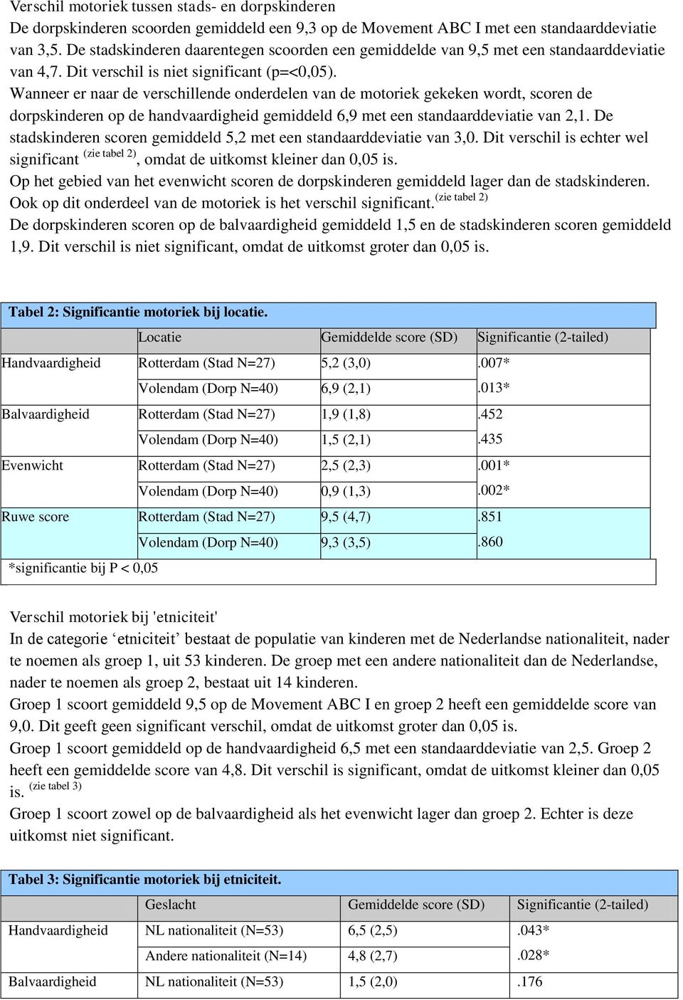 Wanneer er naar de verschillende onderdelen van de motoriek gekeken wordt, scoren de dorpskinderen op de handvaardigheid gemiddeld 6,9 met een standaarddeviatie van 2,1.