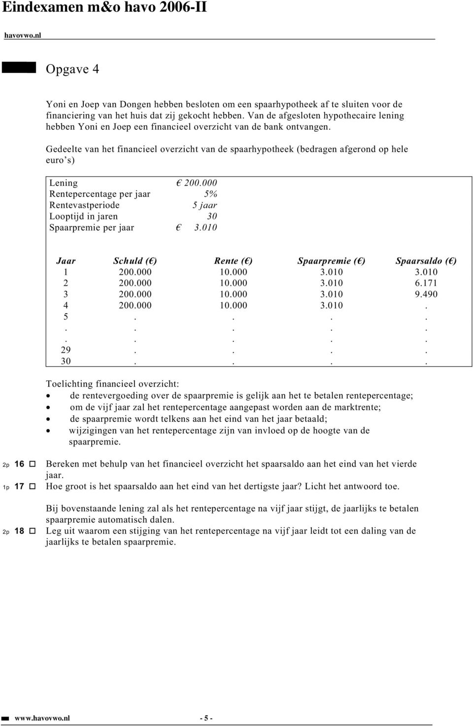 Gedeelte van het financieel overzicht van de spaarhypotheek (bedragen afgerond op hele euro s) Lening 200.