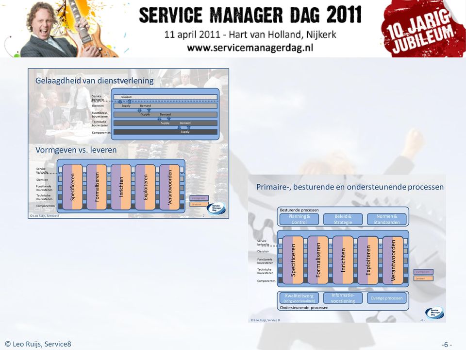 leveren Service behoefte Diensten Functionele Technische Componenten Vormgeven Leveren Leo Ruijs, Service 8-7 - Primaire-, besturende en ondersteunende processen Besturende processen Planning &