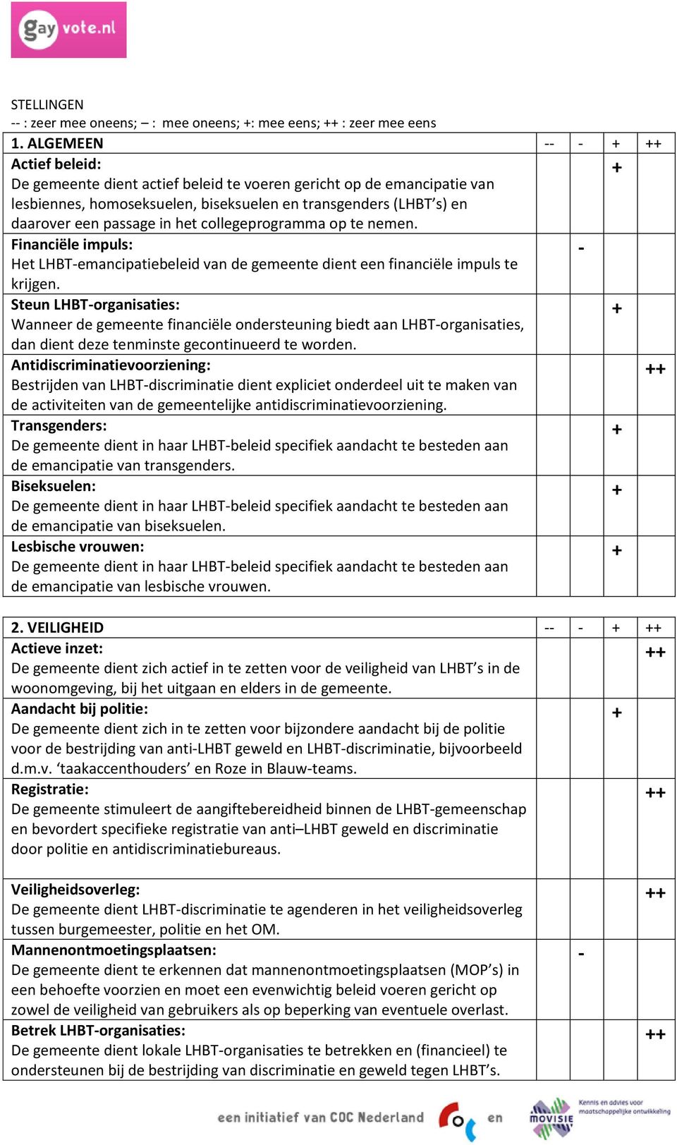 collegeprogramma op te nemen.3 Financiële impuls: Het LHBTemancipatiebeleid van de gemeente dient een financiële impuls te krijgen.