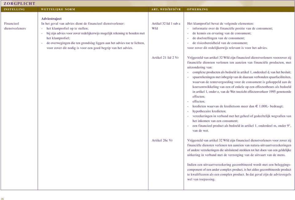 Artikel 32 lid 1 sub a Wfd Het klantprofiel bevat de volgende elementen: - informatie over de financiële positie van de consument; - de kennis en ervaring van de consument; - de doelstellingen van de