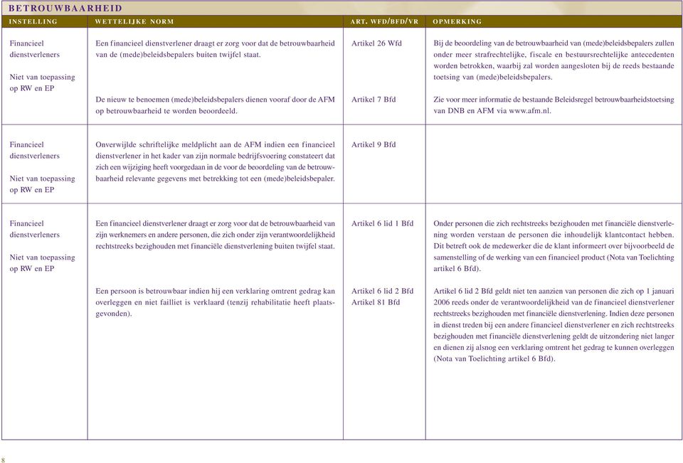 Artikel 26 Wfd Artikel 7 Bfd Bij de beoordeling van de betrouwbaarheid van (mede)beleidsbepalers zullen onder meer strafrechtelijke, fiscale en bestuursrechtelijke antecedenten worden betrokken,