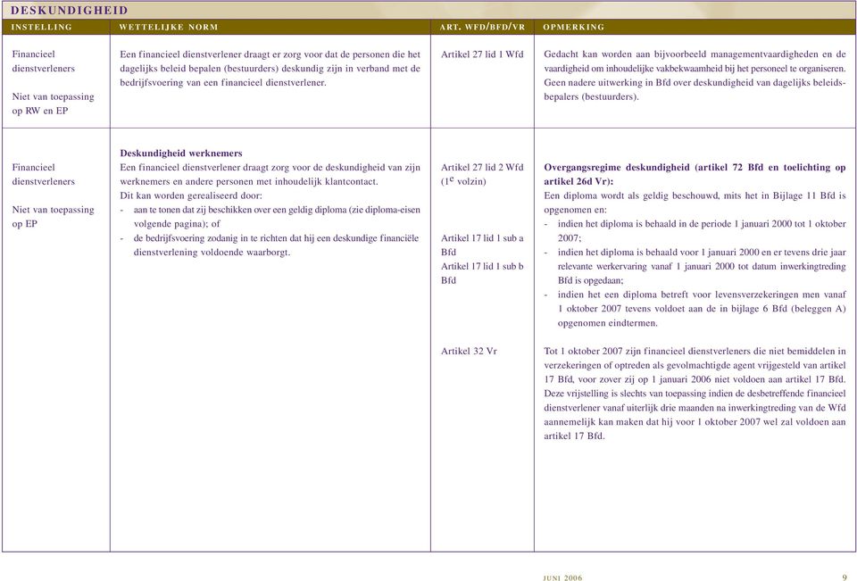 Artikel 27 lid 1 Wfd Gedacht kan worden aan bijvoorbeeld managementvaardigheden en de vaardigheid om inhoudelijke vakbekwaamheid bij het personeel te organiseren.