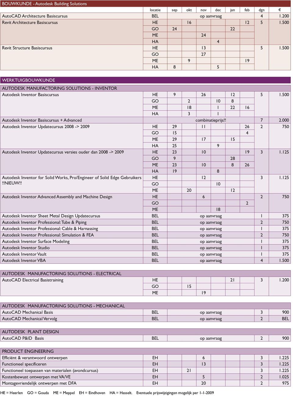 500 GO 2 10 8 ME 18 1 22 16 HA 3 1 Autodesk Inventor Basiscursus + Advanced combinatieprijs!! 7 2.